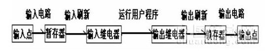 海绵加工机械