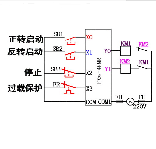 数控海绵切割机控制器系统