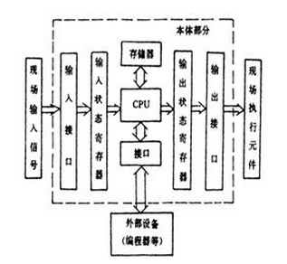 CNC海绵切割机