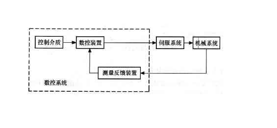 海绵泡沫切割机plc程序